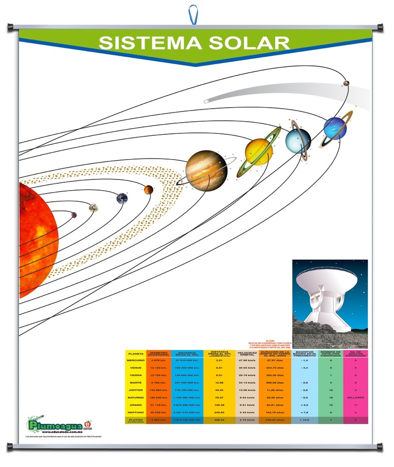 PLUMOAGUA SISTEMA SOLAR