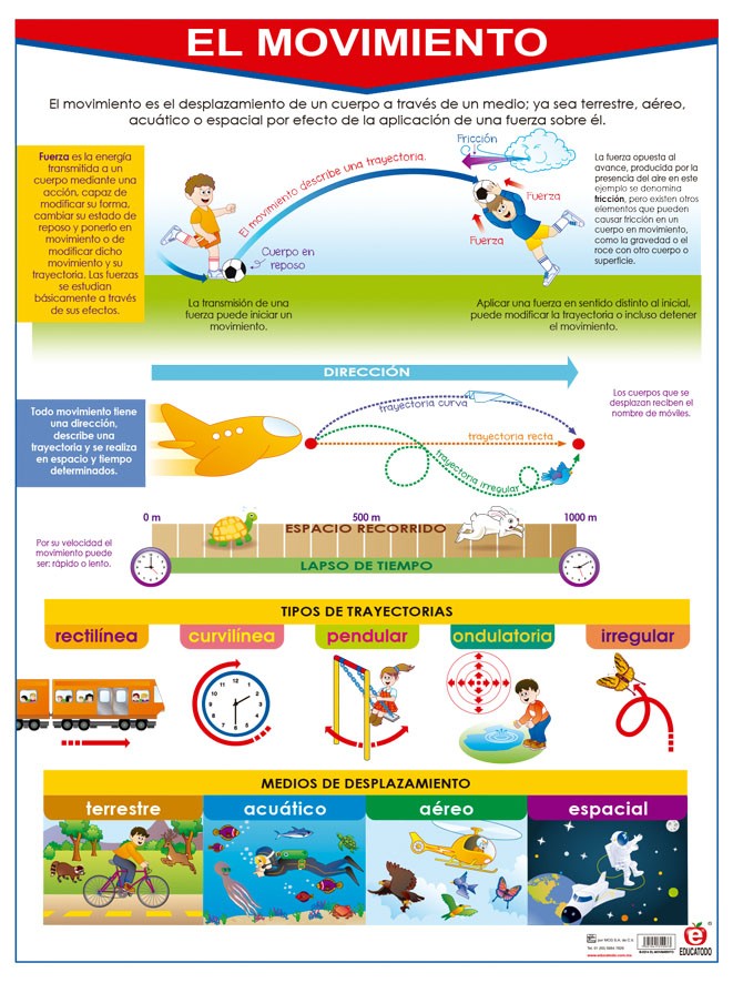 POSTER EL MOVIMIENTO