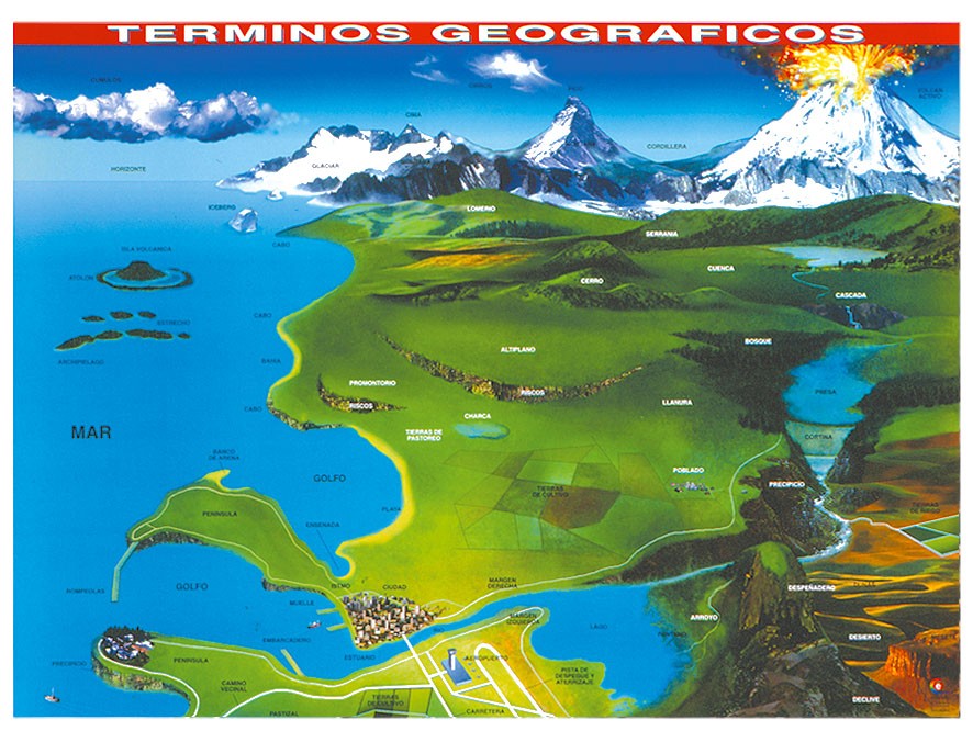 POSTER TERMINOS GEOGRAFICOS