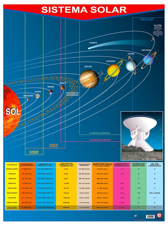 POSTER SISTEMA SOLAR