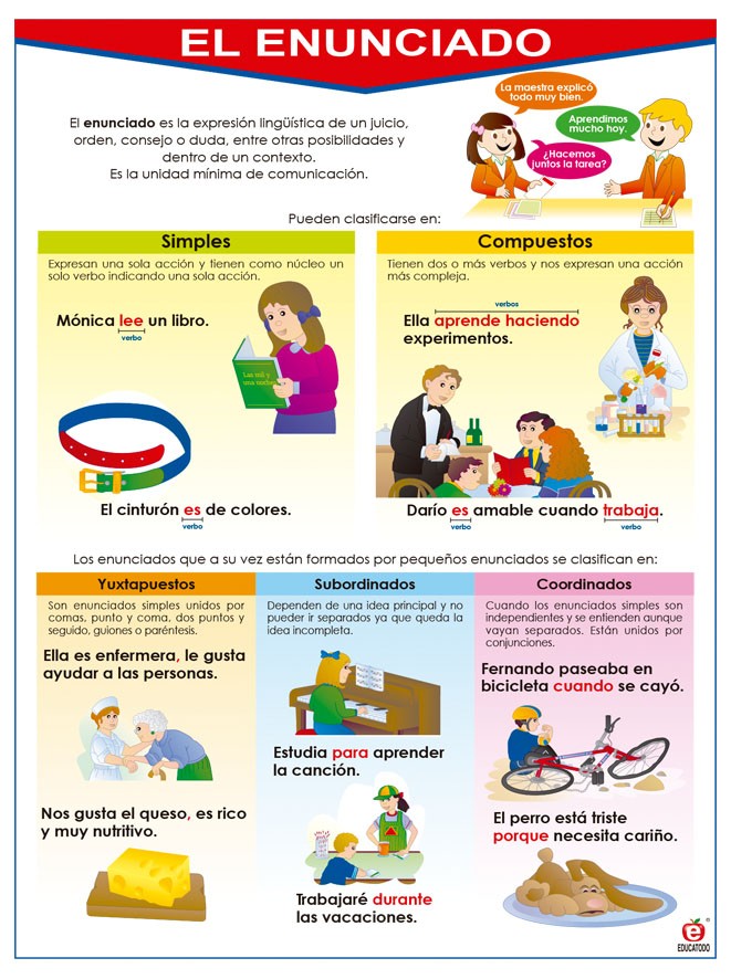 POSTER EL ENUNCIADO