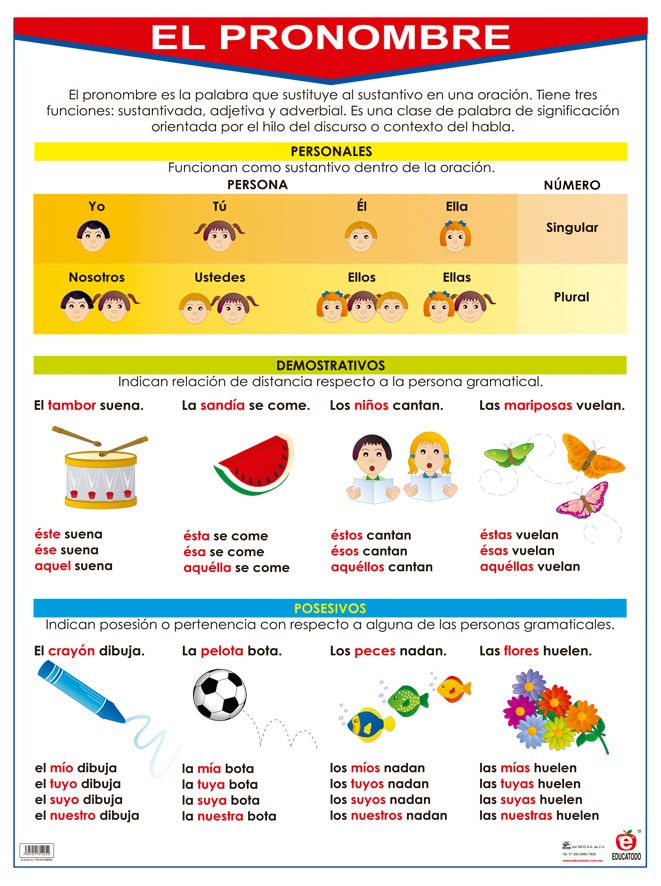 POSTER EL PRONOMBRE