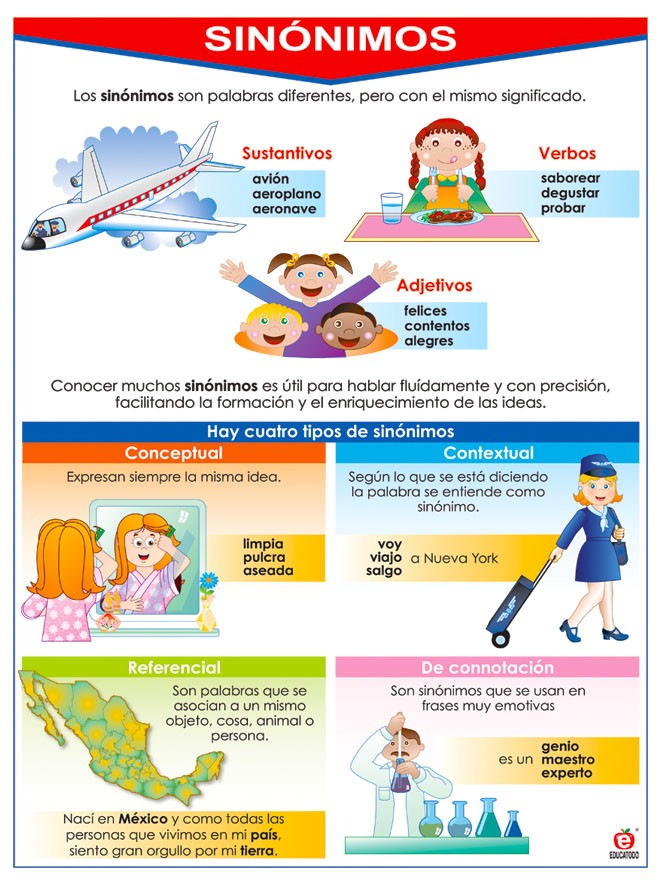 POSTER SINONIMOS Y ANTONIMOS
