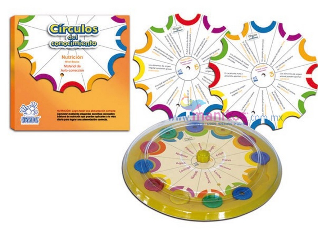 H CIRCULOS DEL CONOCIMIENTO NUTRICION