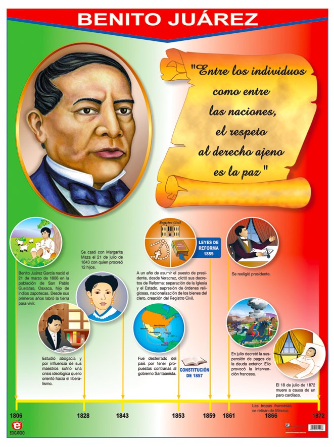 POSTER BENITO JUAREZ C/B