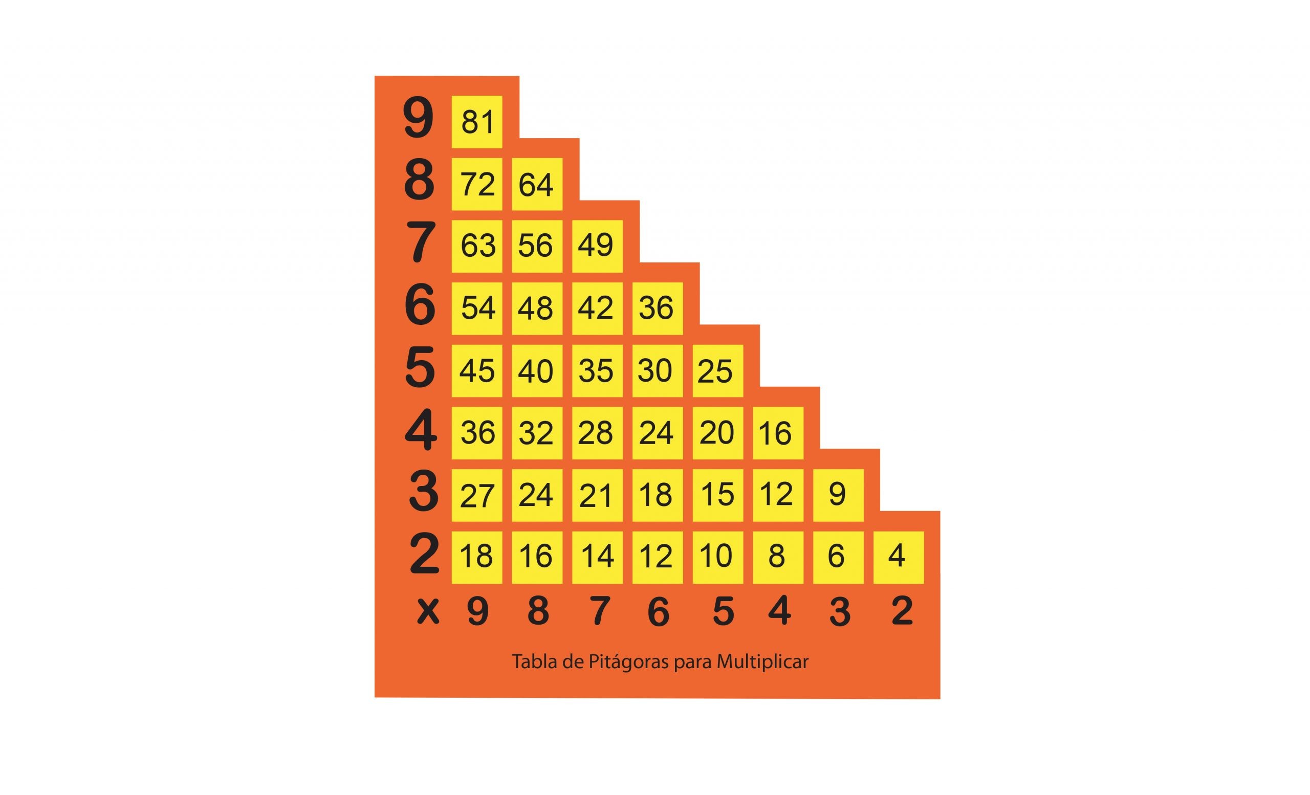 H TABLA DE PITAGORAS PARA MULTIPLICAR