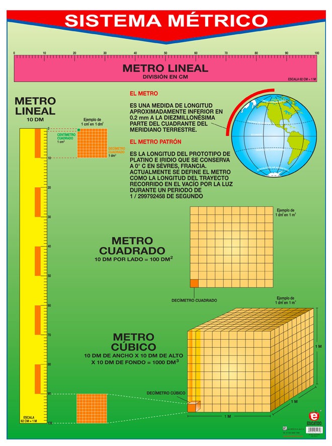 POSTER SISTEMA METRICO