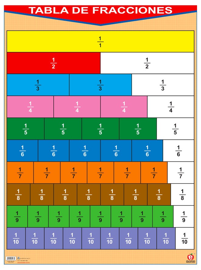 POSTER TABLA DE FRACCIONES