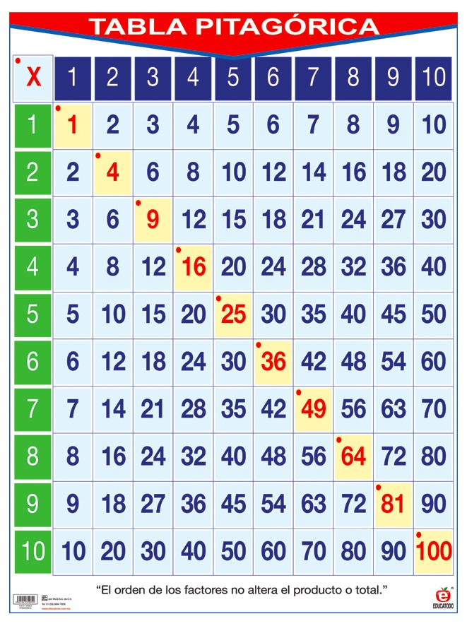 POSTER TABLA PITAGORICA