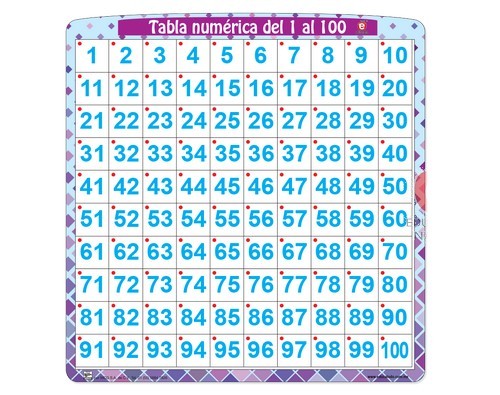 TABLA NUMERICA DEL 1 AL 100