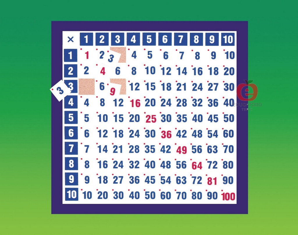 TABLERO TABLA PITAGORICA