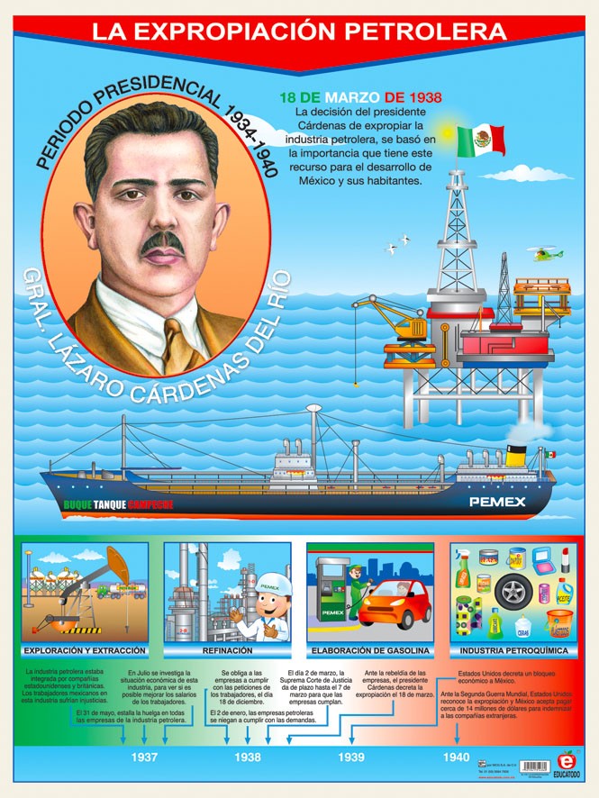 POSTER LA EXPROPIACION PETROLERA