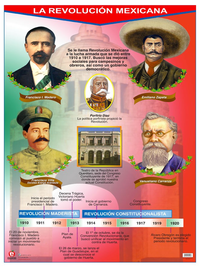 POSTER LA REVOLUCION MEXICANA