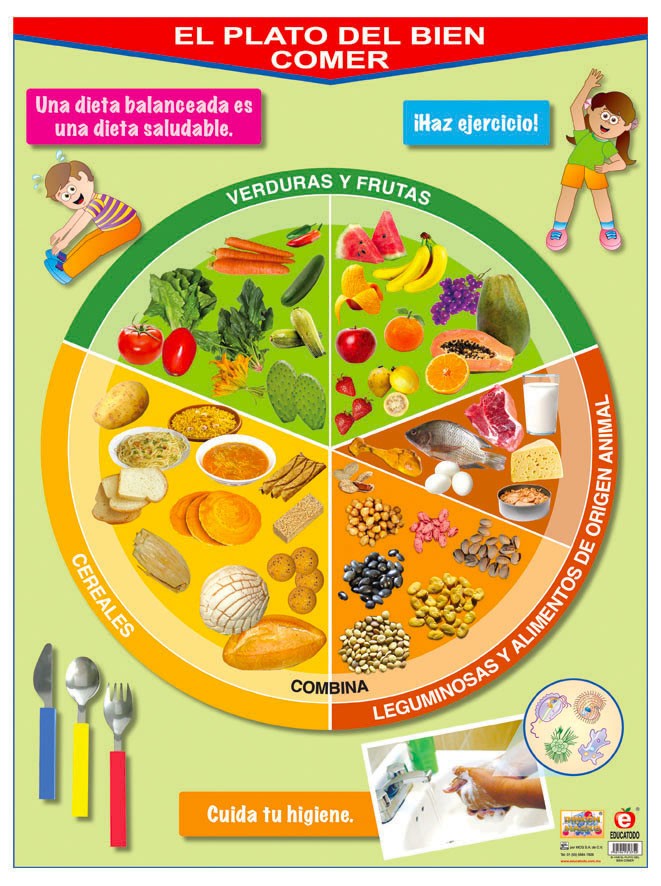 POSTER EL PLATO DEL BIEN COMER
