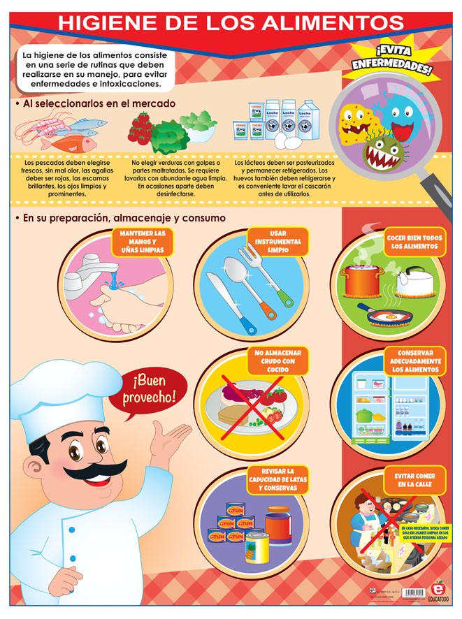 PÓSTER HIGIENE DE LOS ALIMENTOS